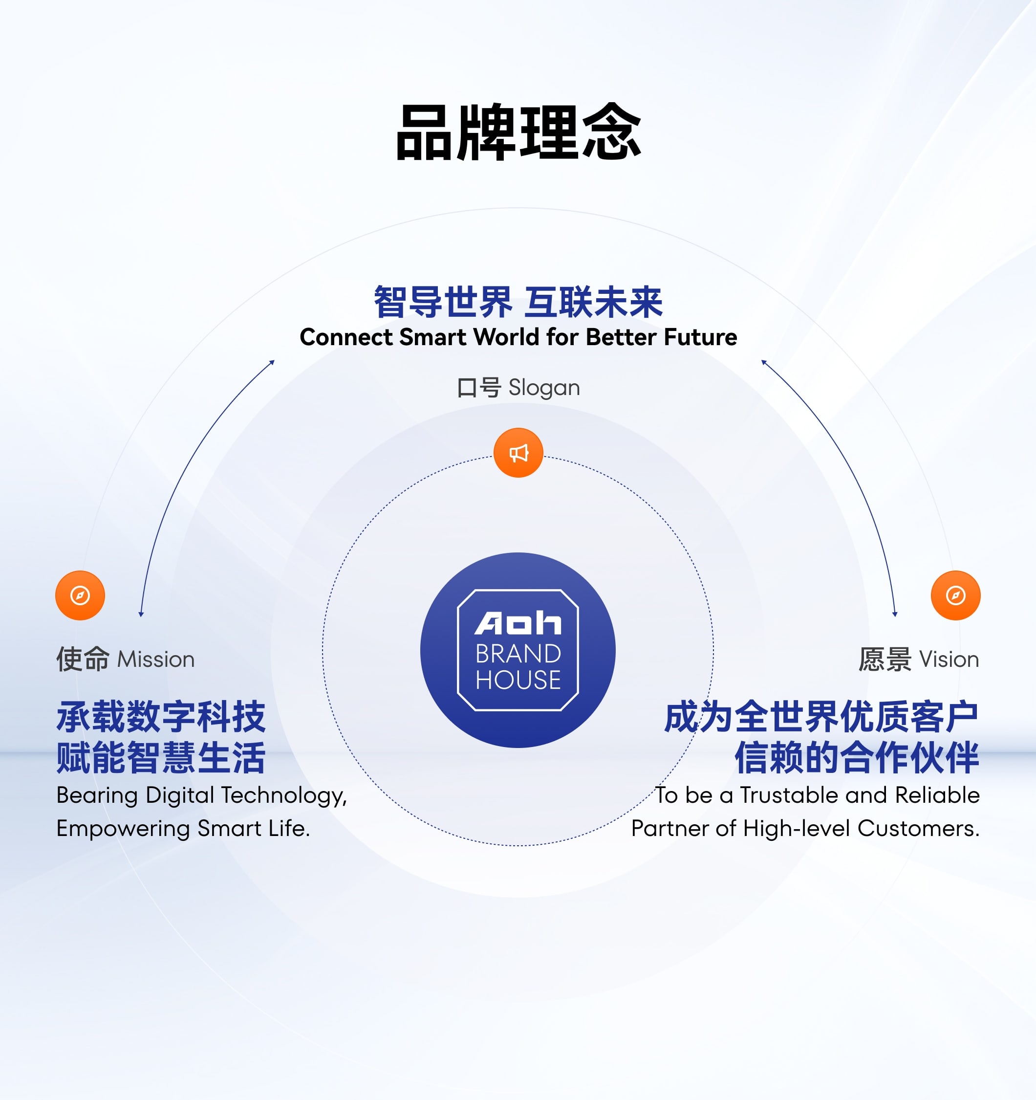企业文化